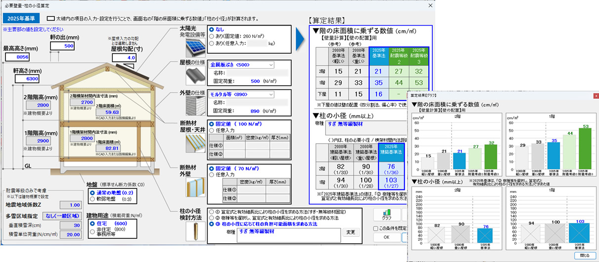 壁量計算